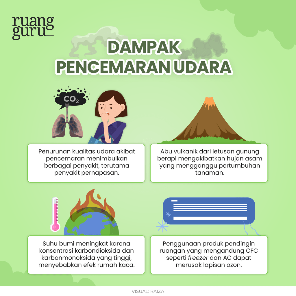 Ketahui Penyebab Pencemaran Udara & Dampaknya bagi Kehidupan | Biologi